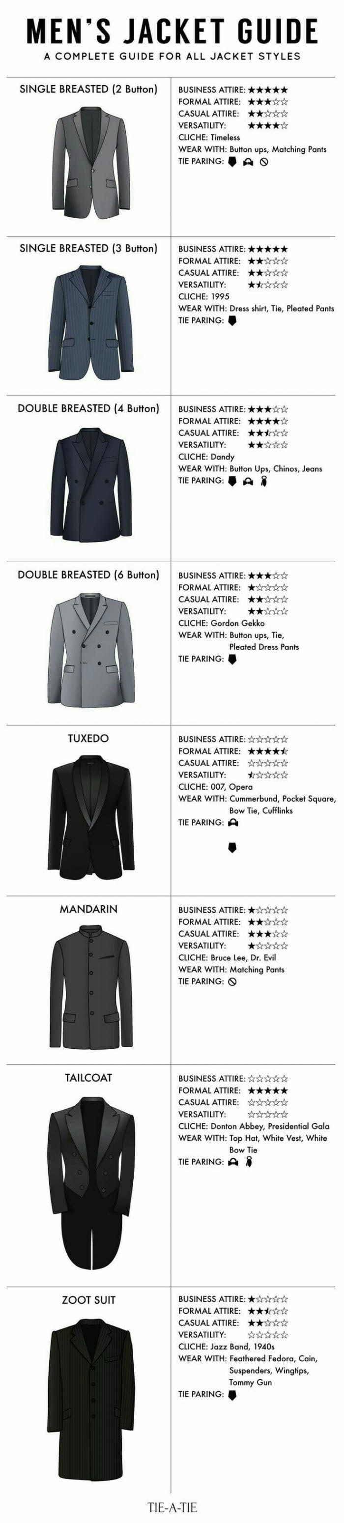Men's jacket guide