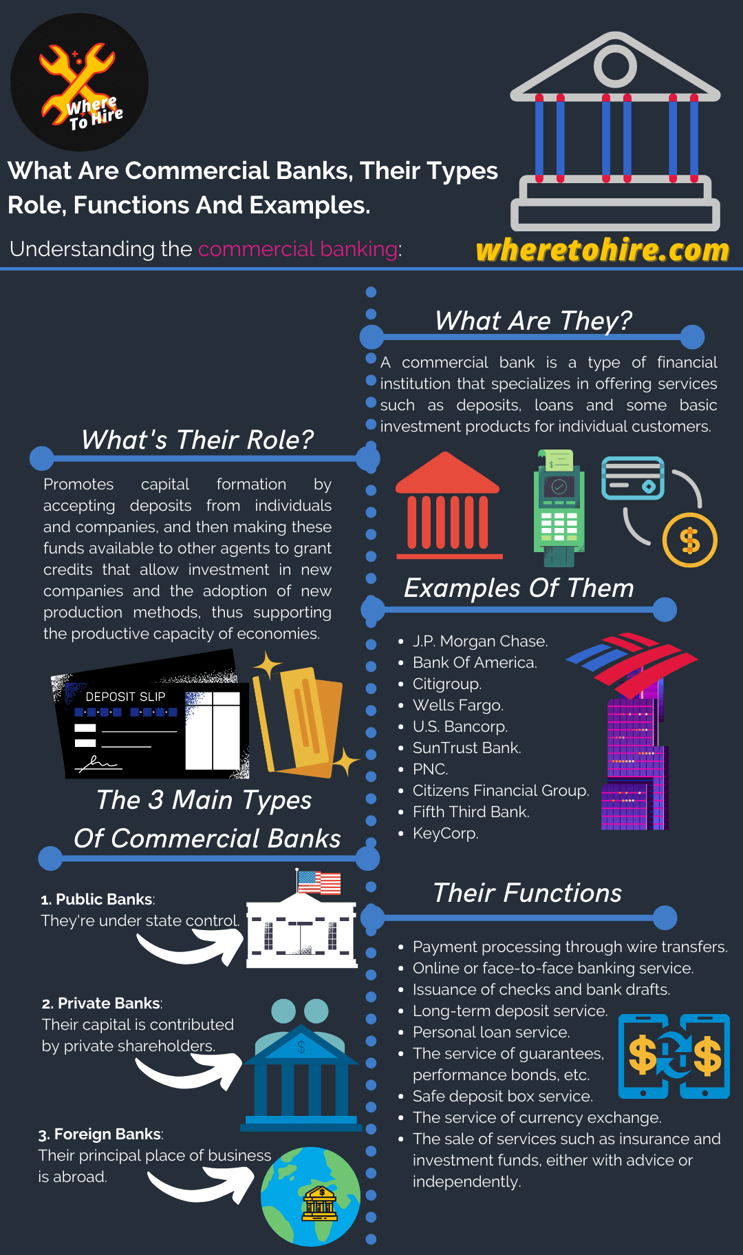 Commercial Banks Examples What Are They and Their Role