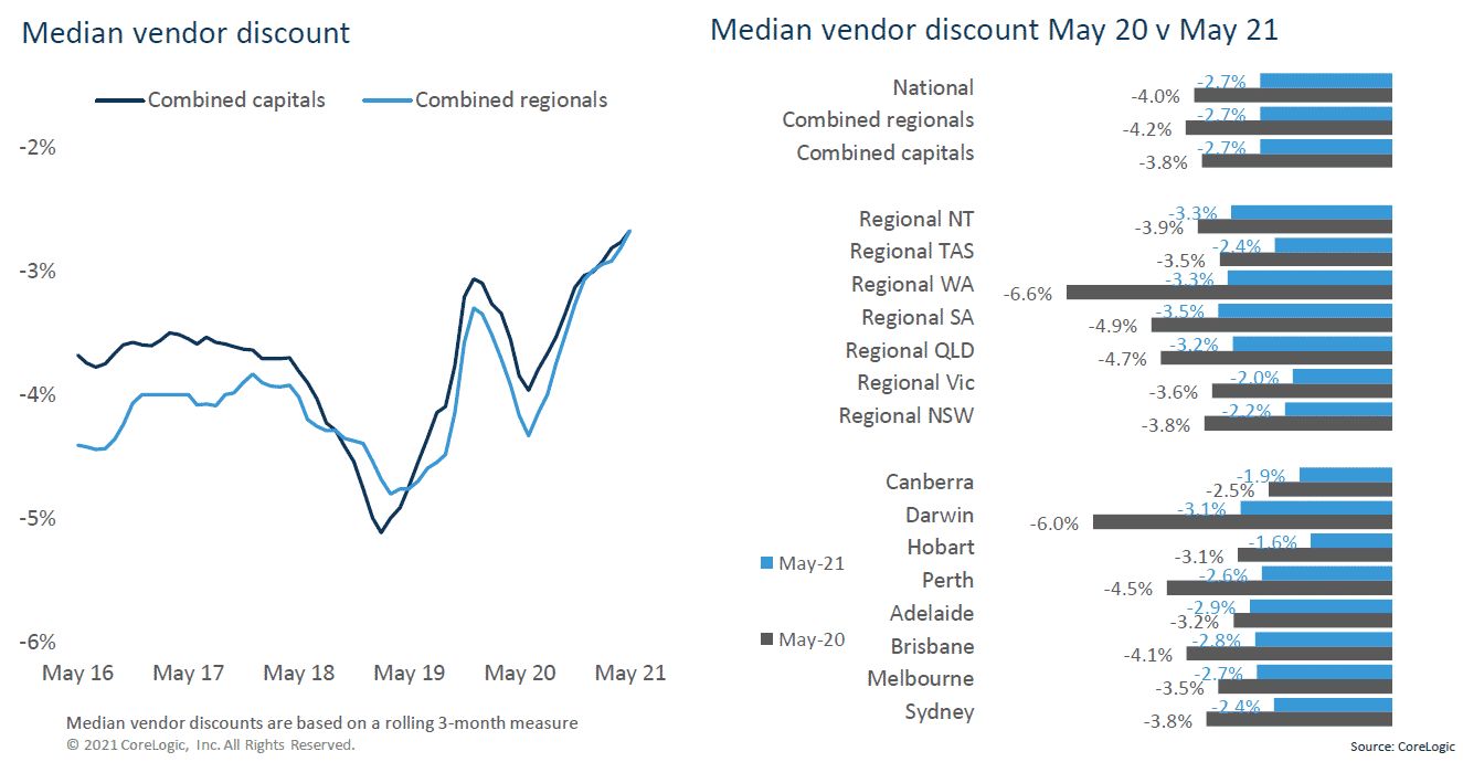 Real Estate Agents Canberra, ACT Top Agents List [2021]