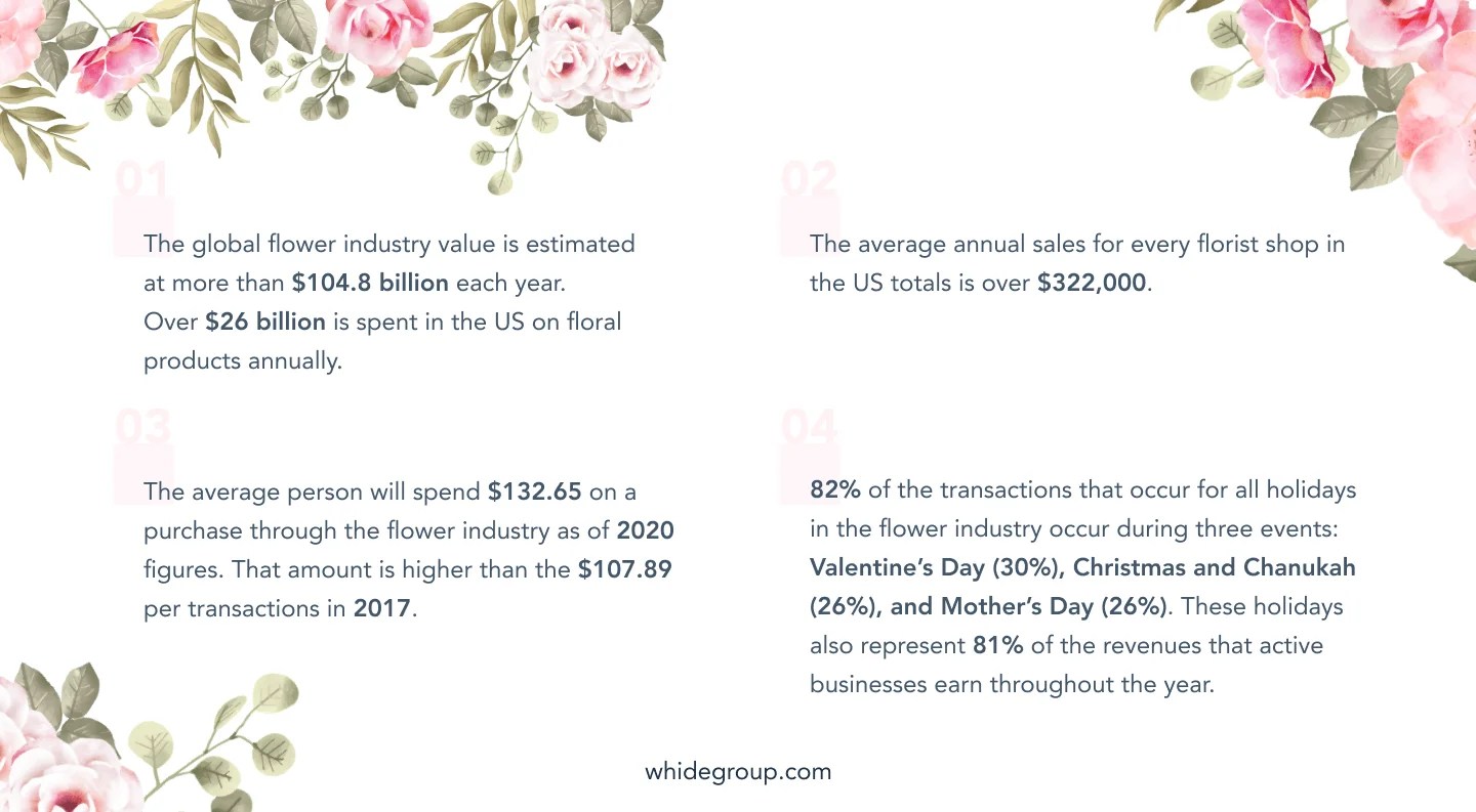 How to Start a Flower Shop Online. Best examples.