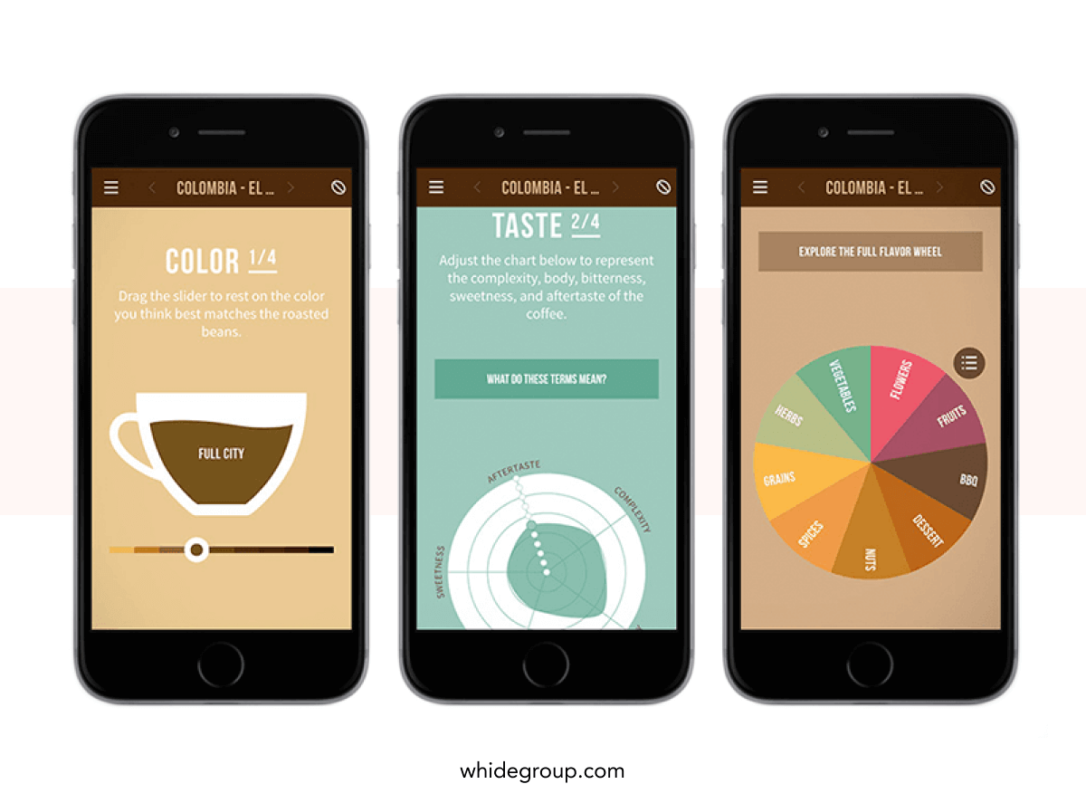 Let's Discover How to Start an Online Coffee Business.