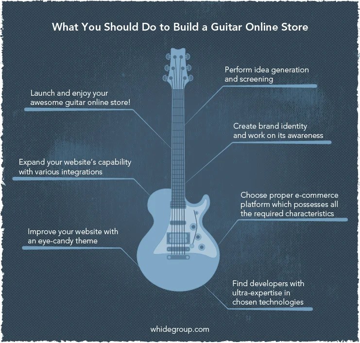 How to Sell Guitars Online Full Guidance on How to Start Your Business