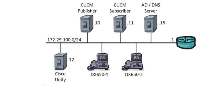 IP Communication Types - Better CCNA Exam Preparation-The Ultimate goal ...