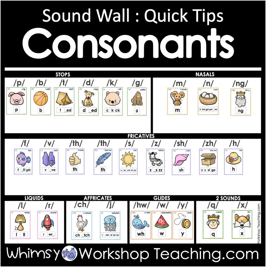 Types Of Consonants