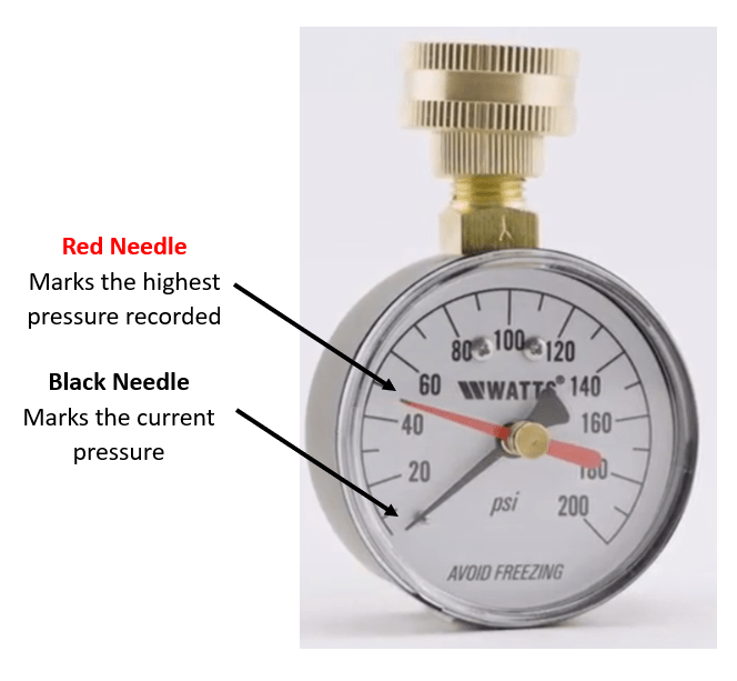 How to Test Water Pressure Whirlpool