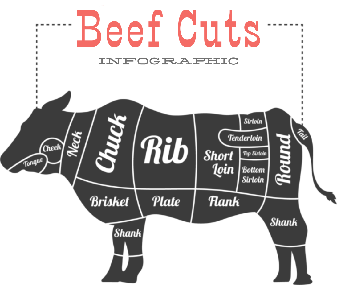 Book Your Processing Order Whiskey Creek Processing