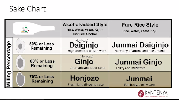 Kantenya: Sake, an introduction