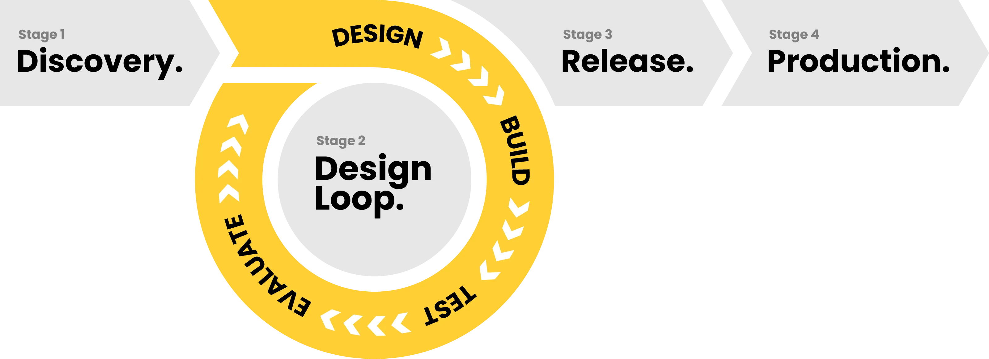 Industrial Design Whistle Industrial Design Melbourne