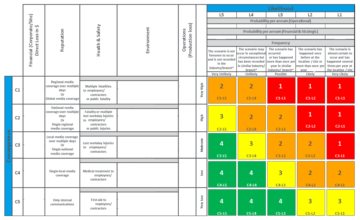 Asset Life Assessment of refinery equipment Whitecastle Engineering