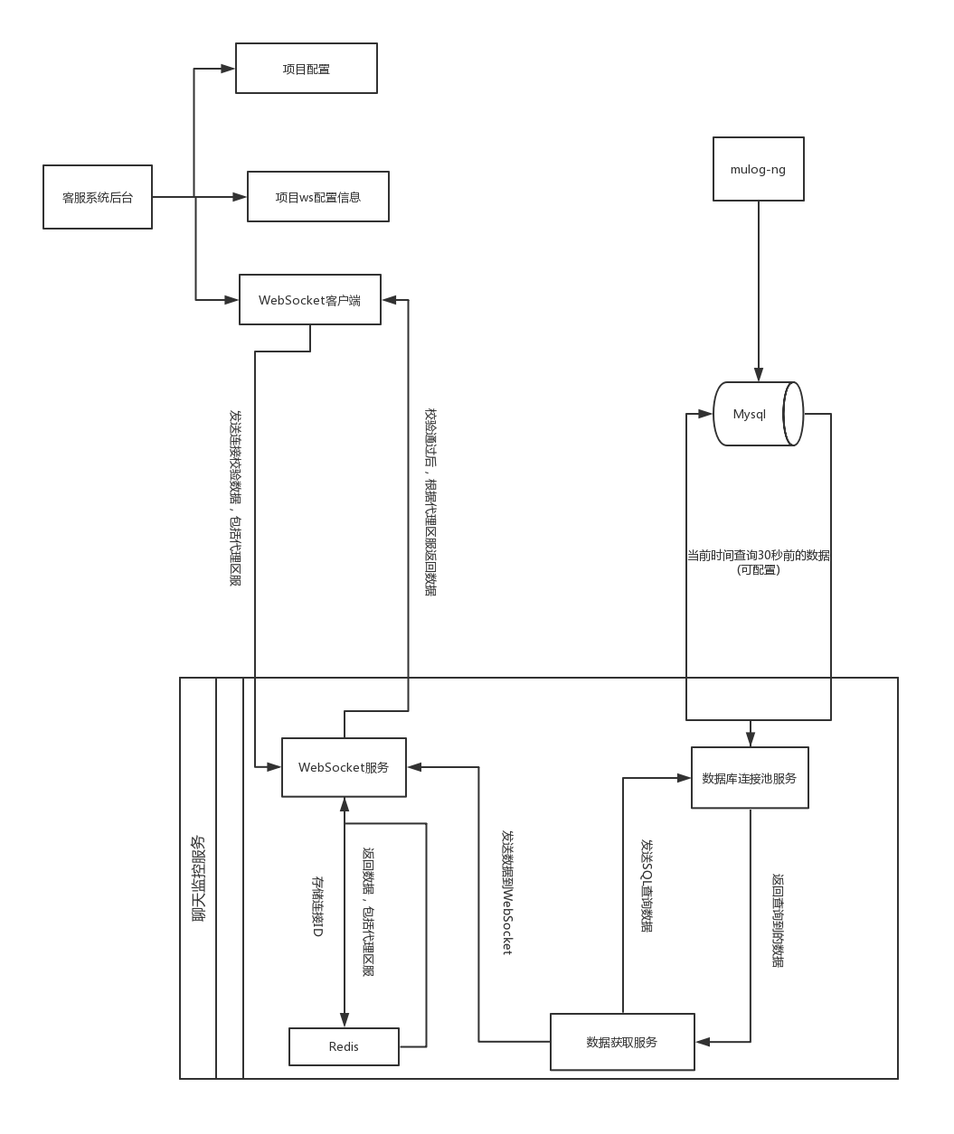 【Golang】 白菜君の技术库