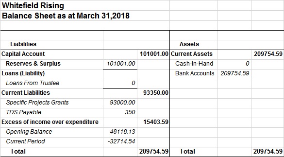 WR Trust accounts 201718 Whitefield Rising WR Trust accounts 201718 Whitefield Rising