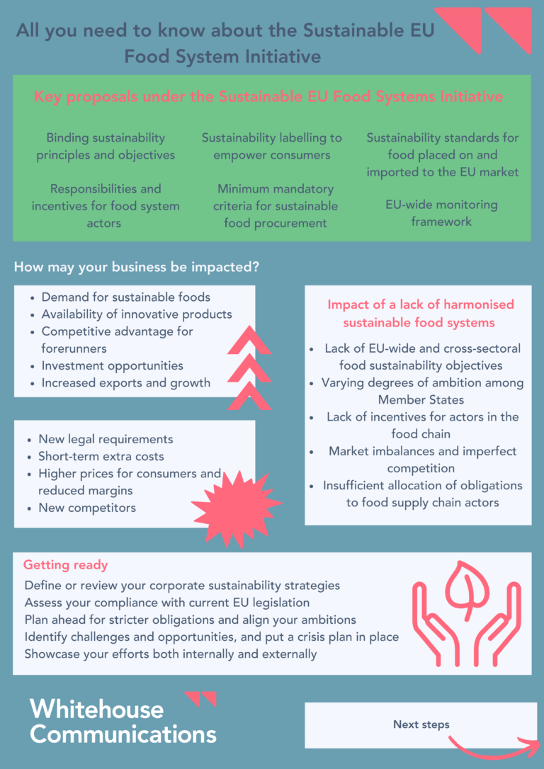 All you need to know about the Sustainable EU Food System Initiative