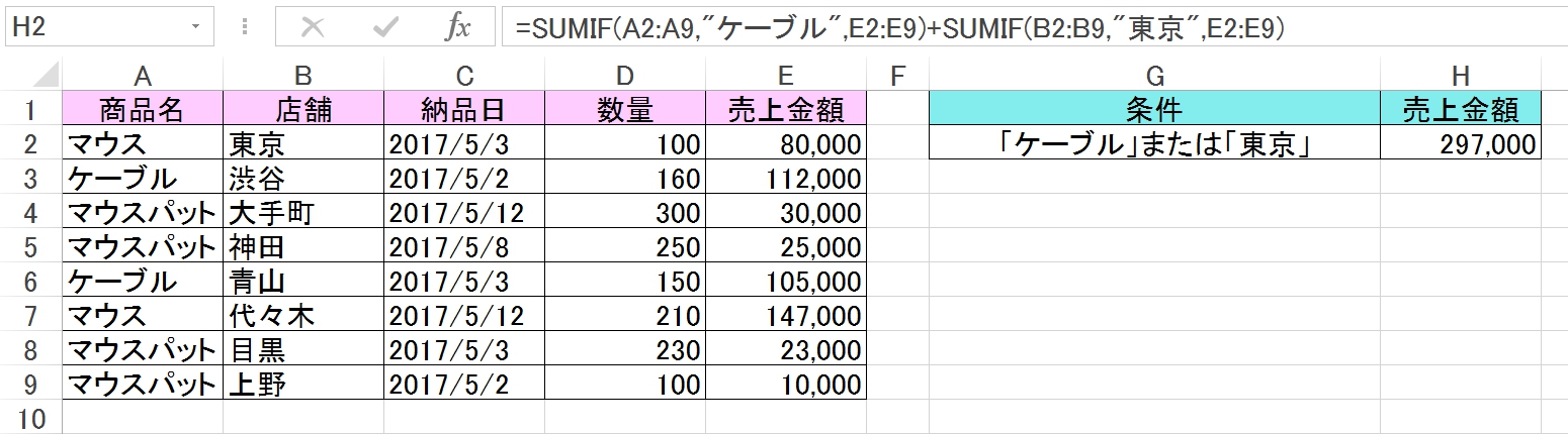 エクセルSUMIF関数の使い方！複数条件ORで合計する方法 ホワイトレイア
