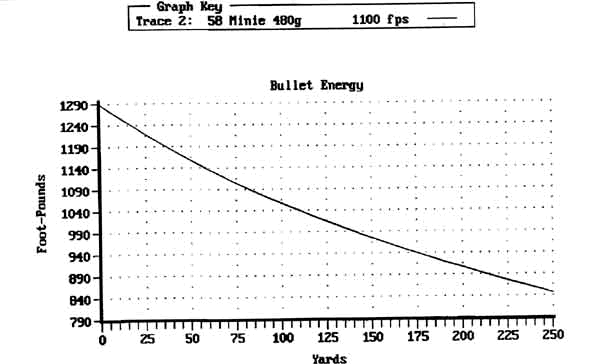Lead Ball Weight Chart - Ponasa