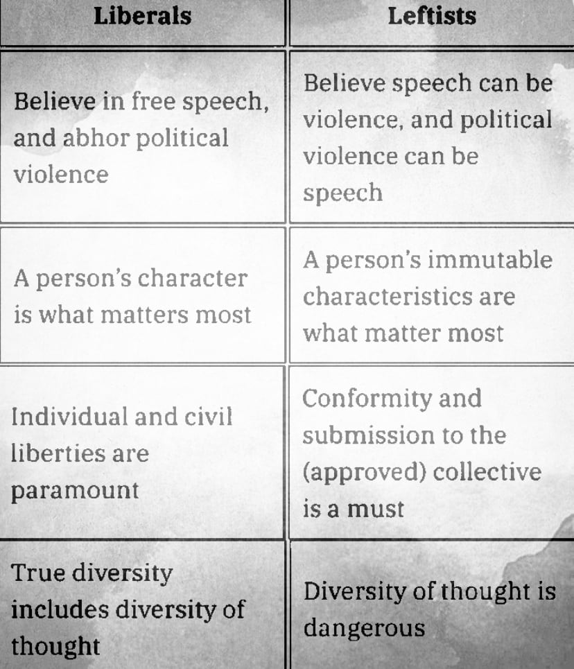 White Rose Magazine Liberalism vs. Leftism