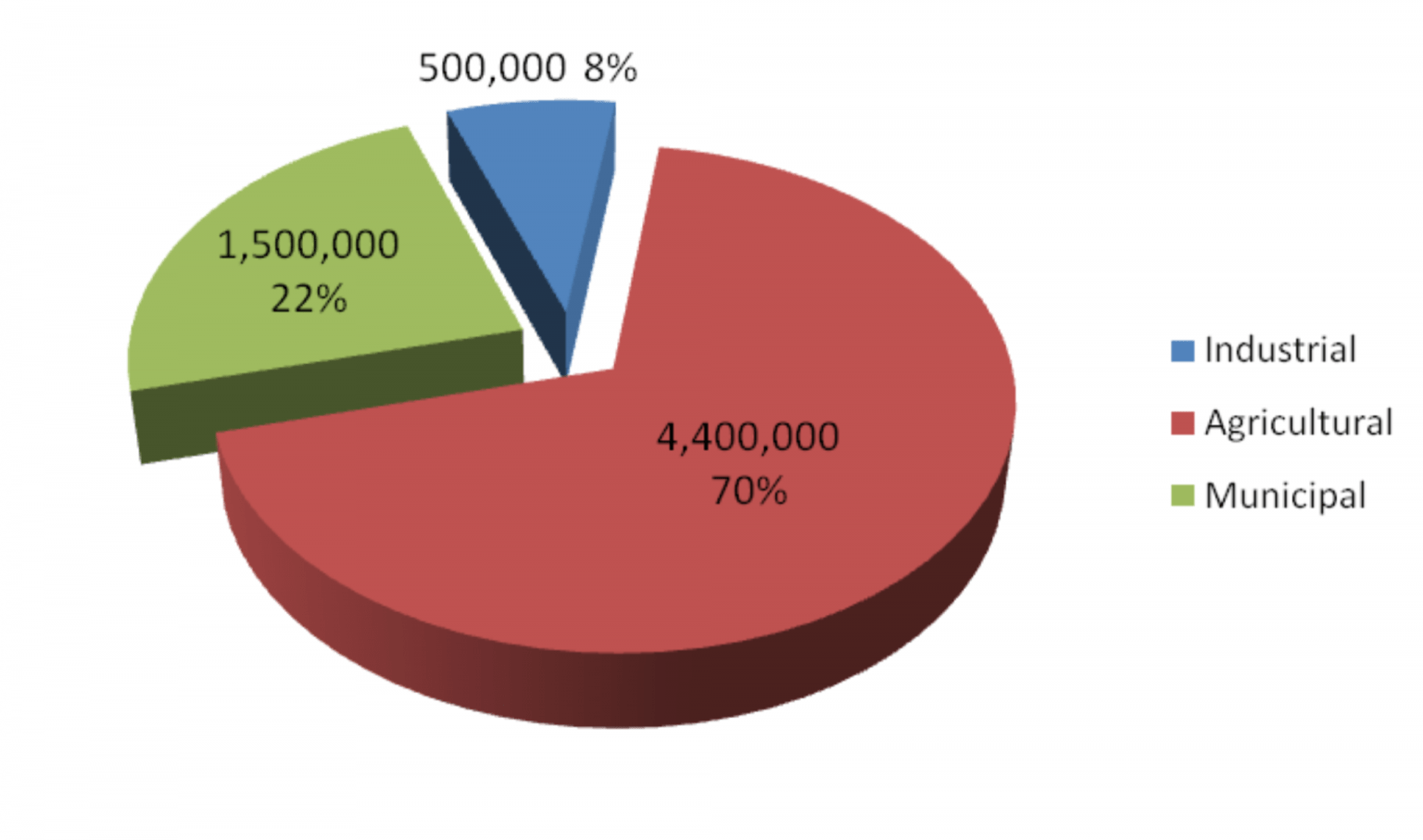 Water Supply In Arizona Blog