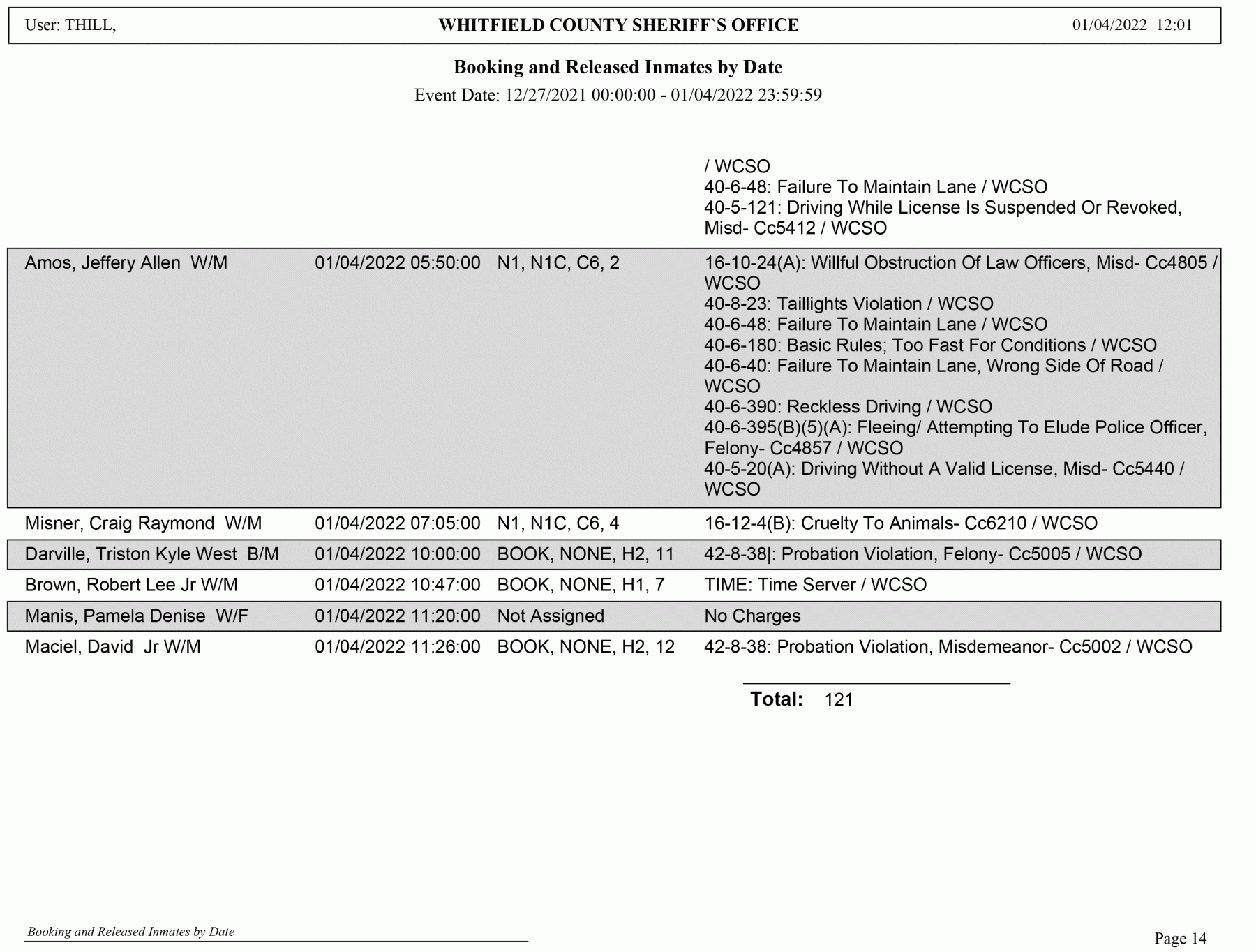 Whitfield County Sheriff’s Office Arrest Report 12/27 1/4/2022(01)