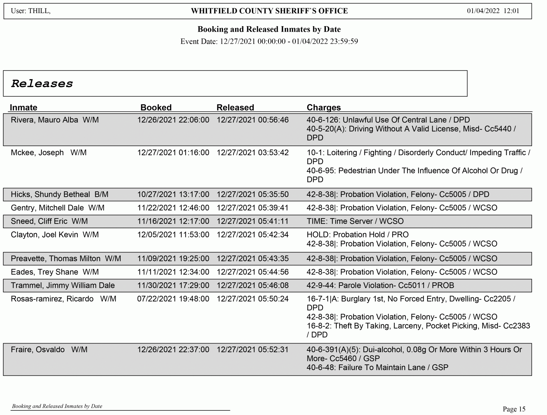 Whitfield County Sheriff’s Office Arrest Report 12/27 1/4/2022(02)