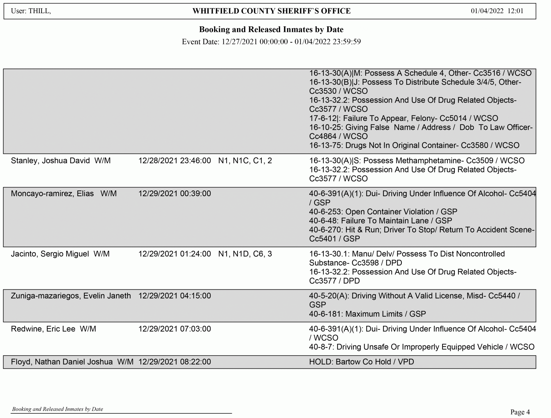 Whitfield County Sheriff’s Office Arrest Report 12/27 1/4/2022(03)