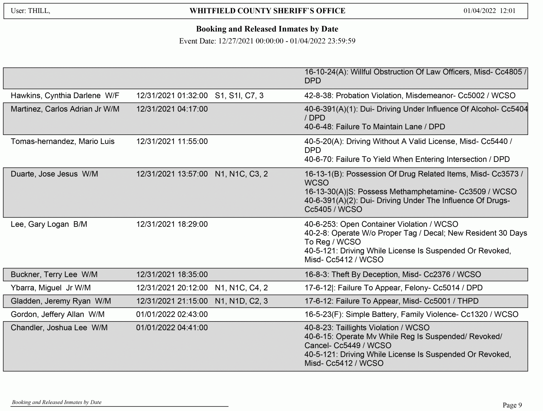 Whitfield County Sheriff’s Office Arrest Report 12/27 1/4/2022(01)