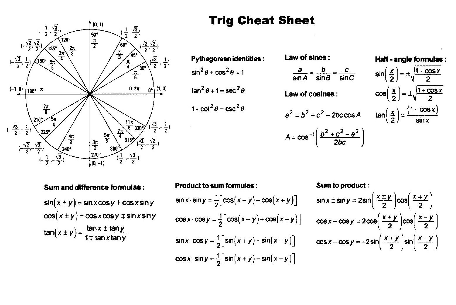 Printable Trig Cheat Sheet