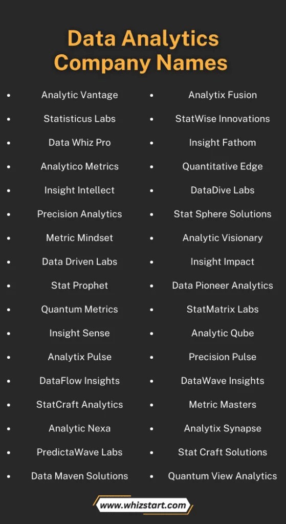 550+ Digital Data Analytics Company Names Ideas! Whiz Start
