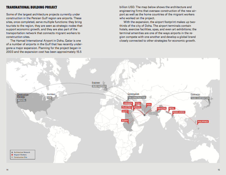 Who Builds Your Architecture? A Critical Field Guide Who Builds Your Architecture? (WBYA?)