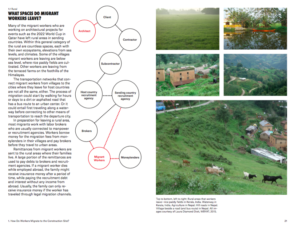 Who Builds Your Architecture? A Critical Field Guide Who Builds Your Architecture? (WBYA?)