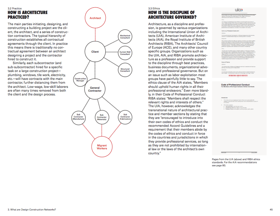 Who Builds Your Architecture? A Critical Field Guide Who Builds Your Architecture? (WBYA?)