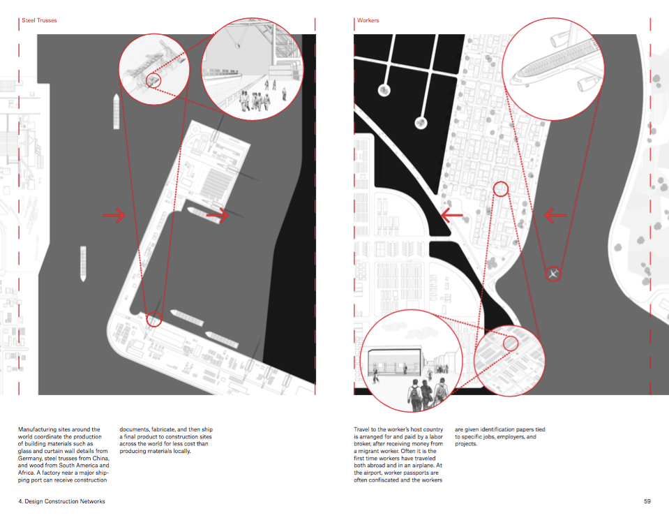 Who Builds Your Architecture? A Critical Field Guide Who Builds Your Architecture? (WBYA?)