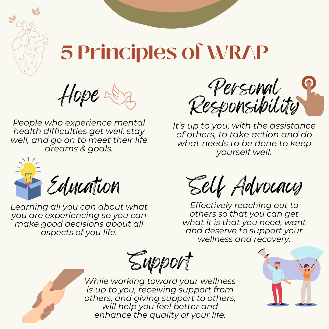 Wellness Recovery Action Plan (WRAP) Wholehearted Healing Collective