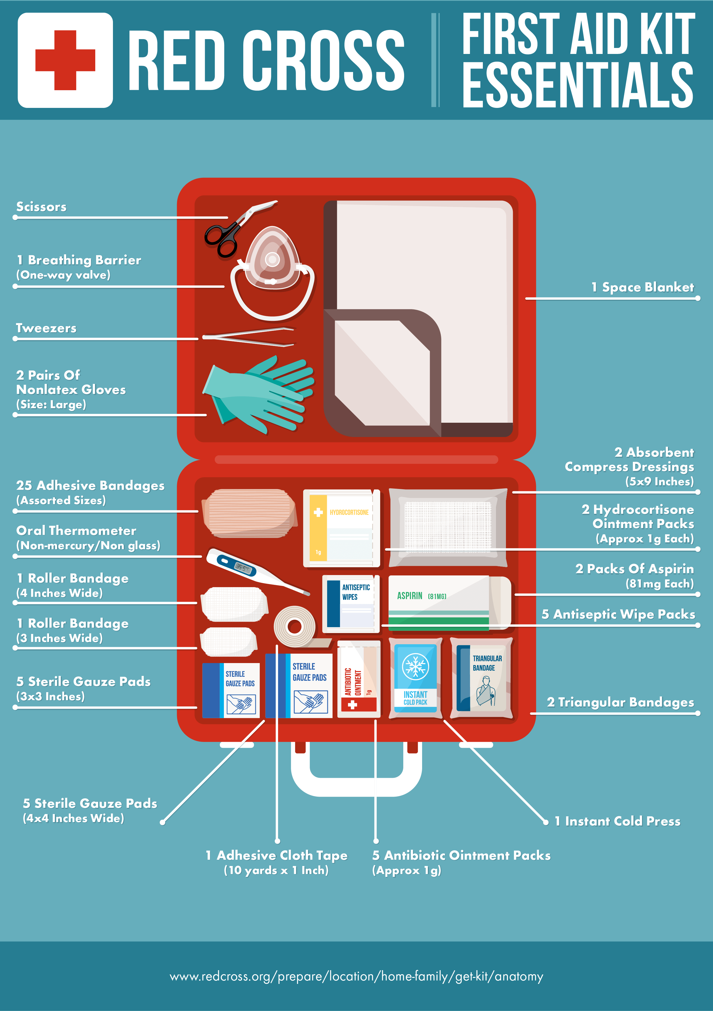 Be Prepared First Aid Kit Checklist Whole Heartily