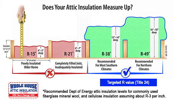 R38 Attic Insulation Image Balcony and Attic