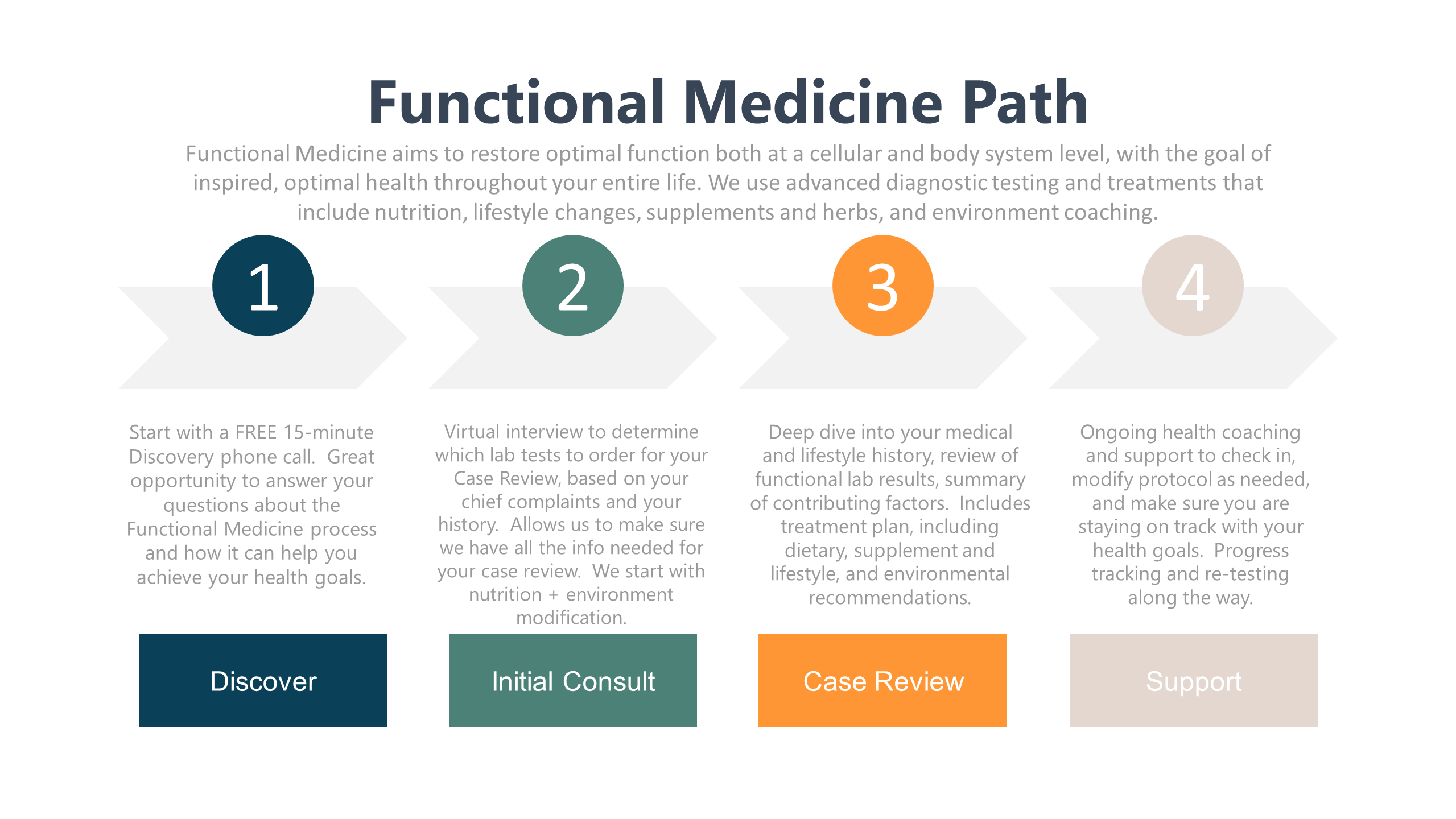 Functional Medicine Whole Roots Health Dr. Brianna Browning, LAc, IFMCP