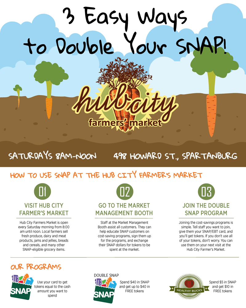 Hub City Farmer’s Market is making strides with SNAP and Healthy Bucks Wholespire