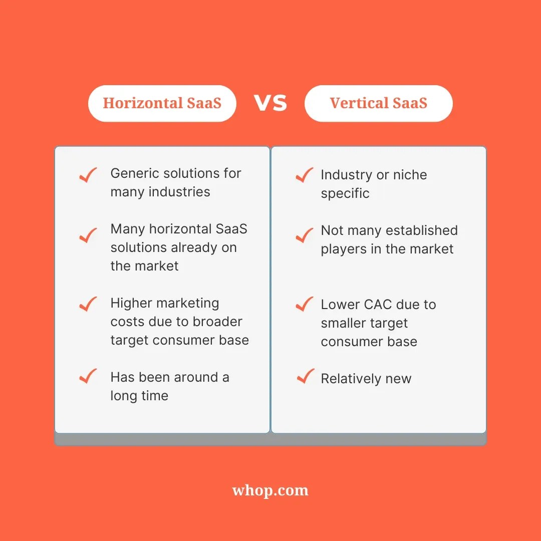 What is Vertical SaaS?