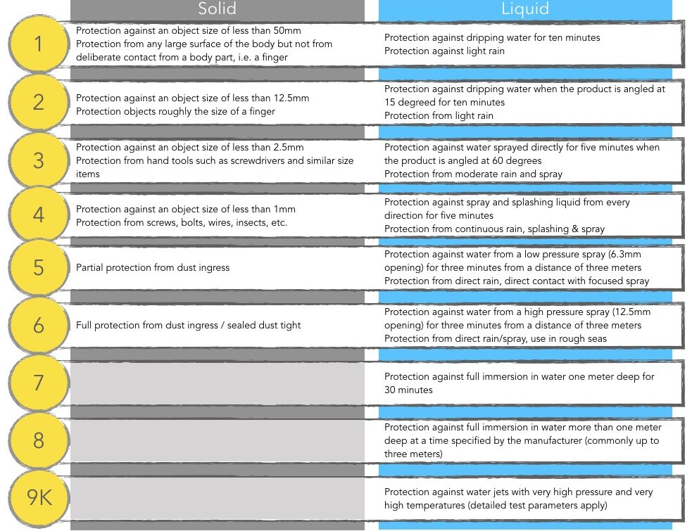 Waterproof vs Water Resistant Whopper Duffel