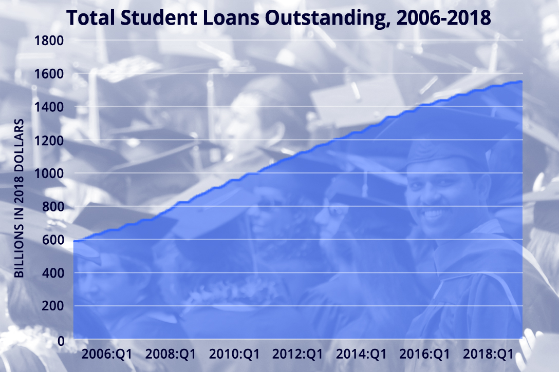 Killer Loans — College Debt Triggers Depression and Suicide WhoWhatWhy