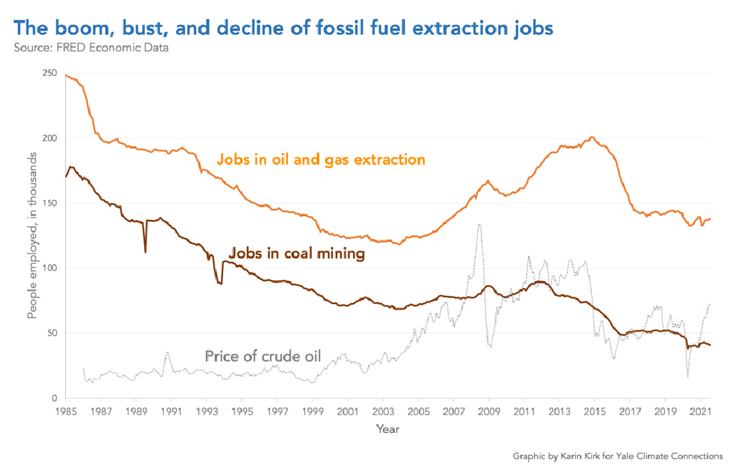Do Green Energy Jobs Pay as Well as Fossil Fuel Work? WhoWhatWhy