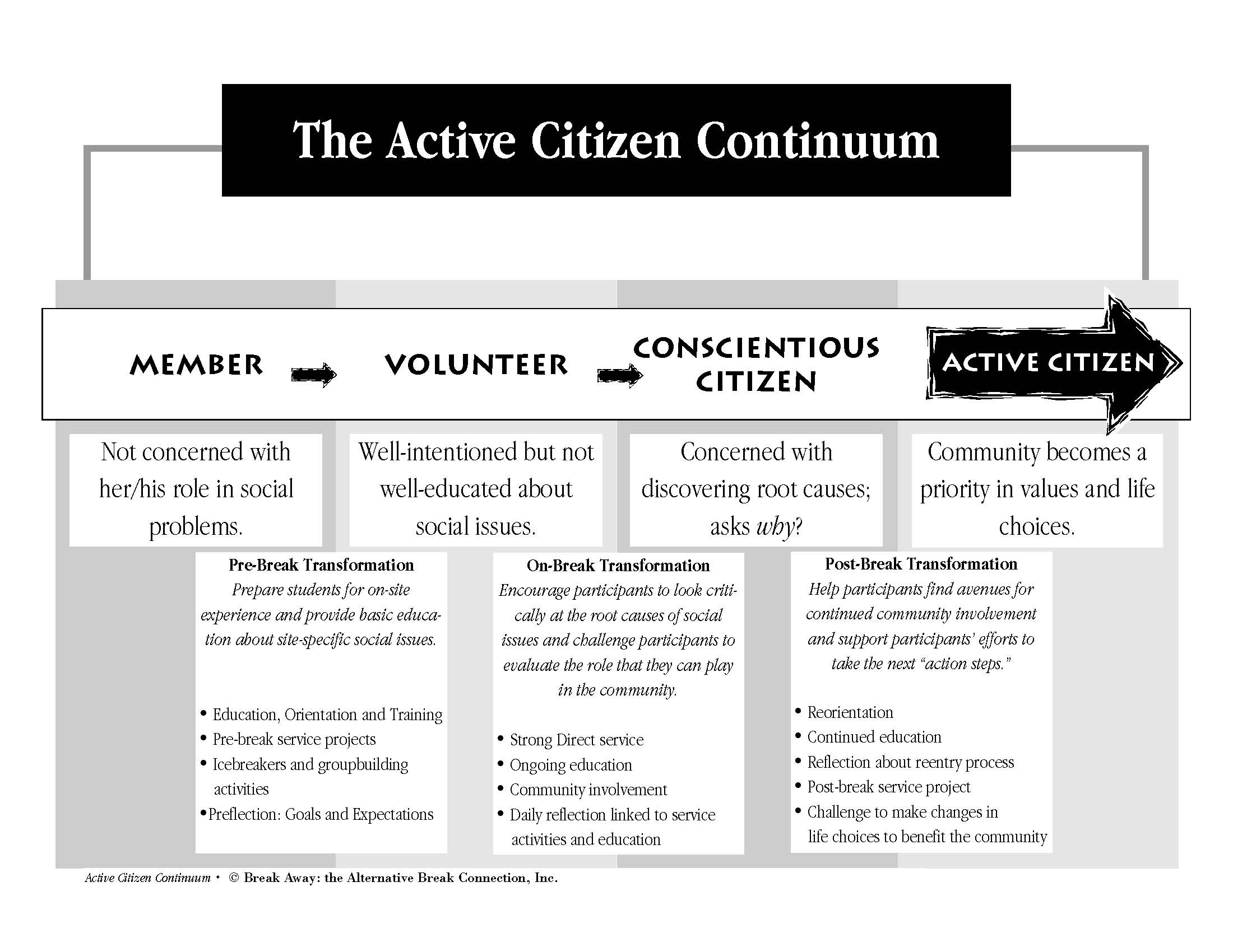 Active Citizenship Who Will You Be?
