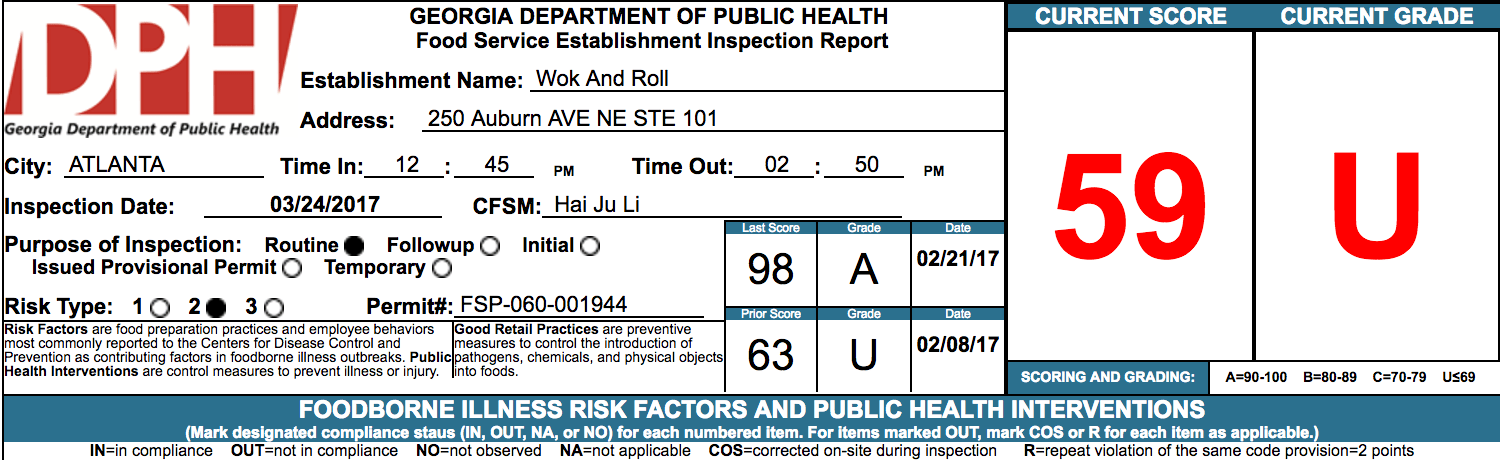 Apartment Health Code Violations Mask Mandates In What You Need To Know