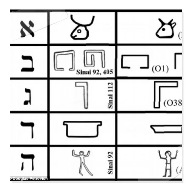 Archaeologist Makes Discovery That Shows Hebrew May Be The