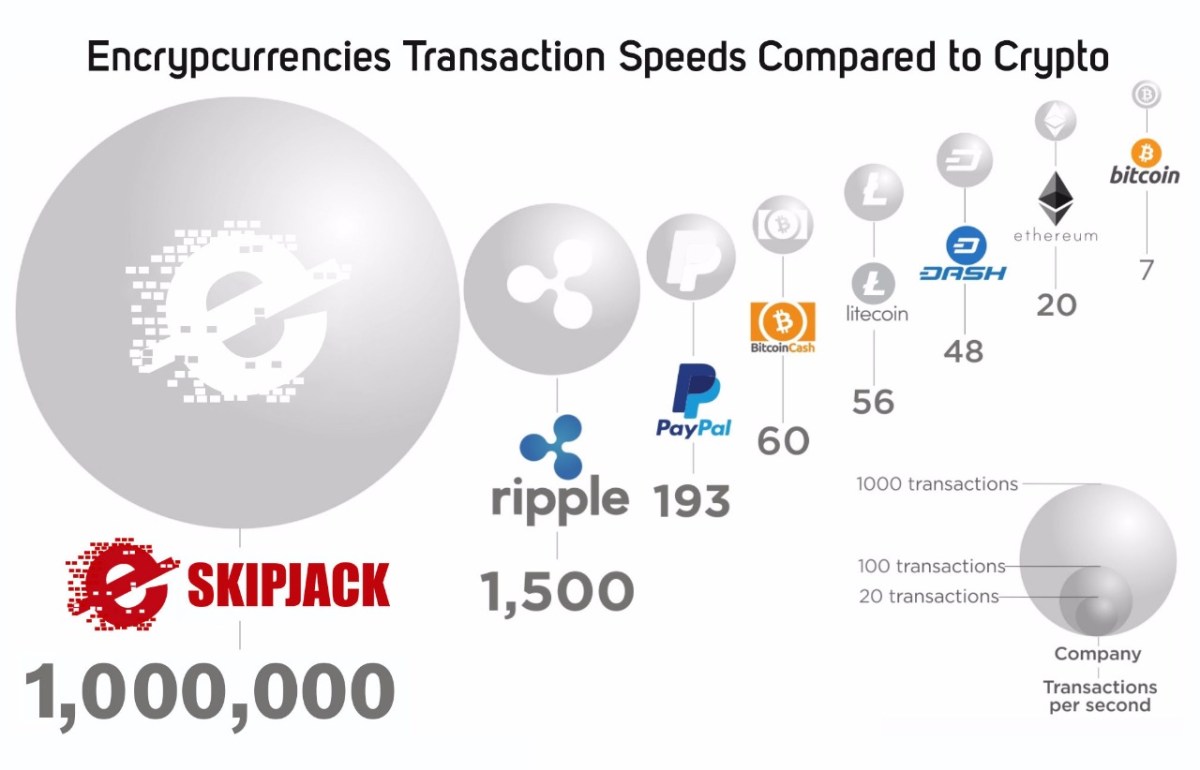 Why Skipjack? All About Skipjack