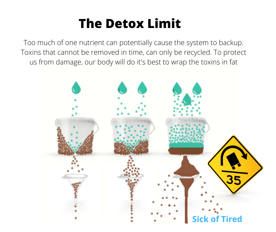 Can iodine cause weight gain? Why Iodine can change the world