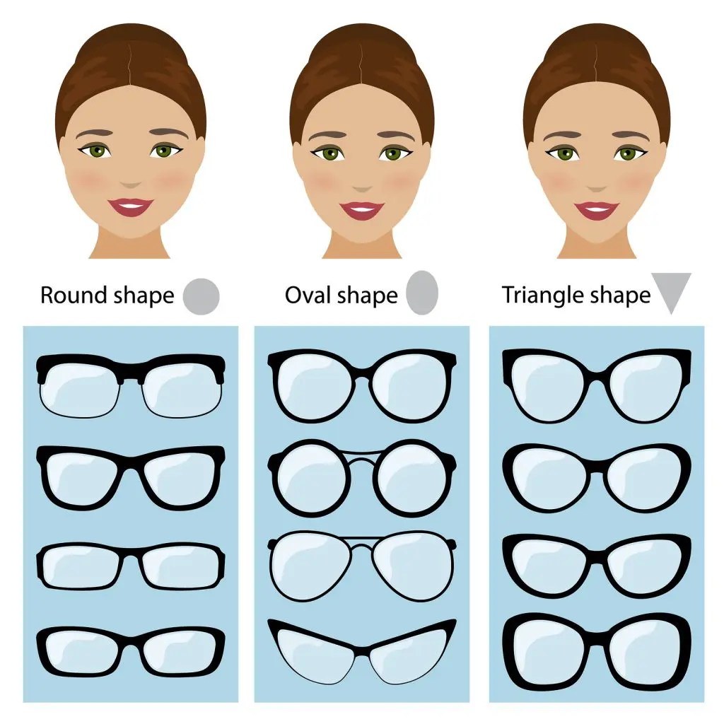Selecting the Right Eyeglass Frames for Your Face Whylie Eye Care Centers
