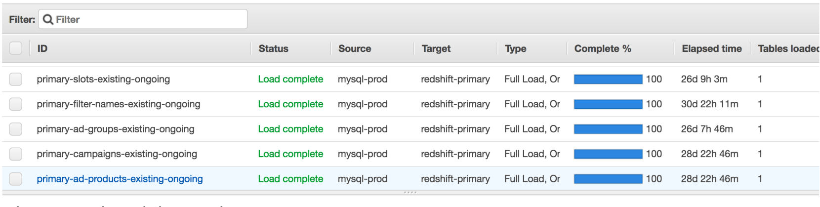 Using AWS Database Migration Service to replicate data from MySQL to