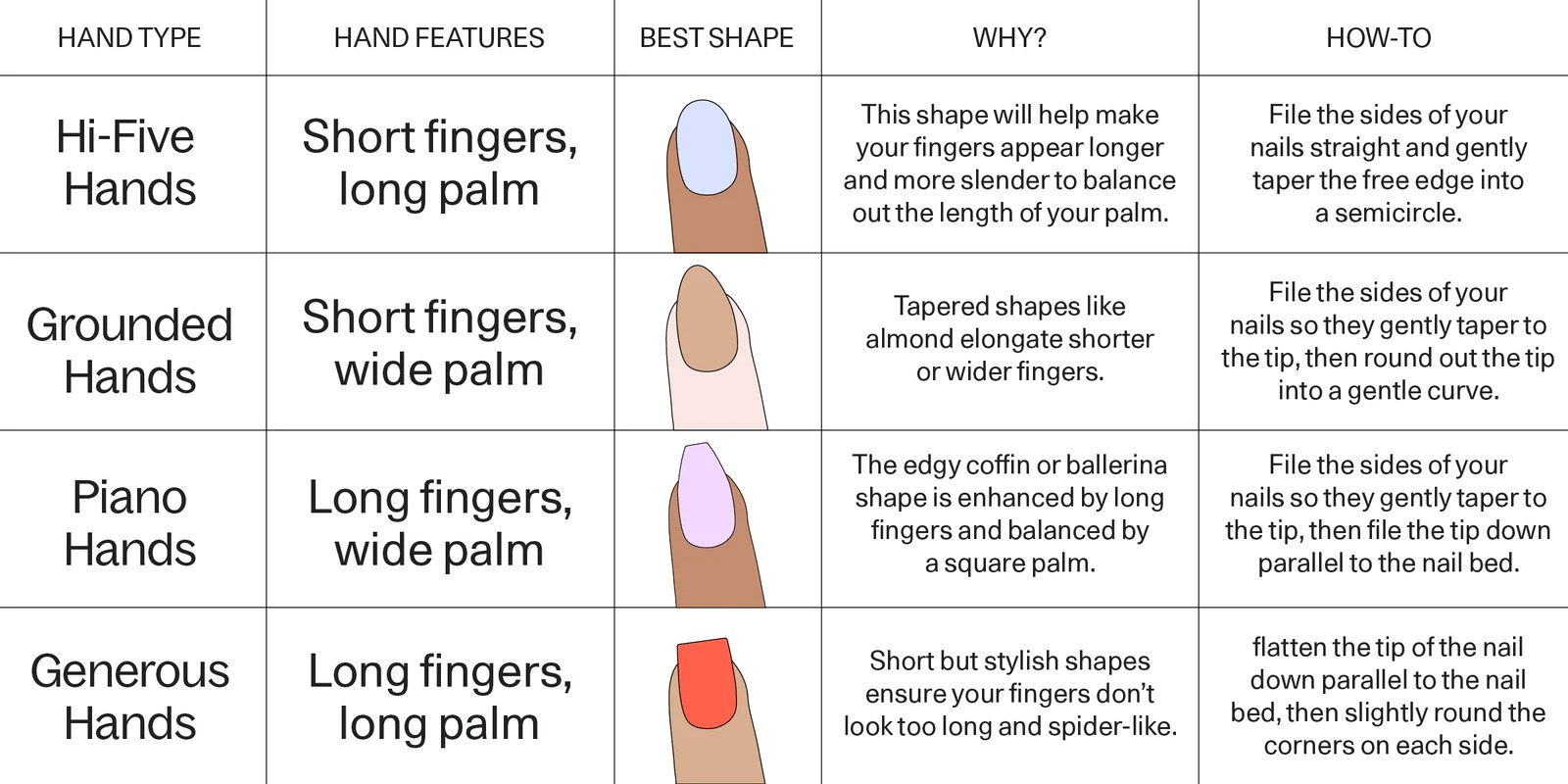 Nails Shape Your Guide to Perfect Nails Shape WSOGG