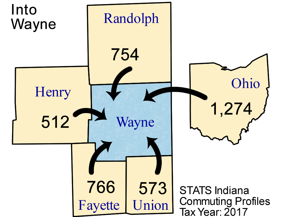 Into Wayne • Economic Development Corporation of Wayne County