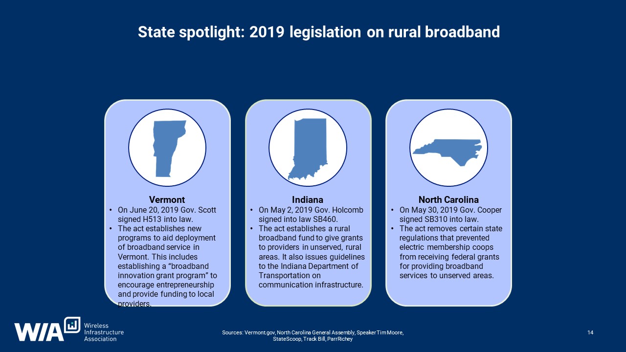 Rural Broadband Overview of Federal & Legislation Regarding Broadband
