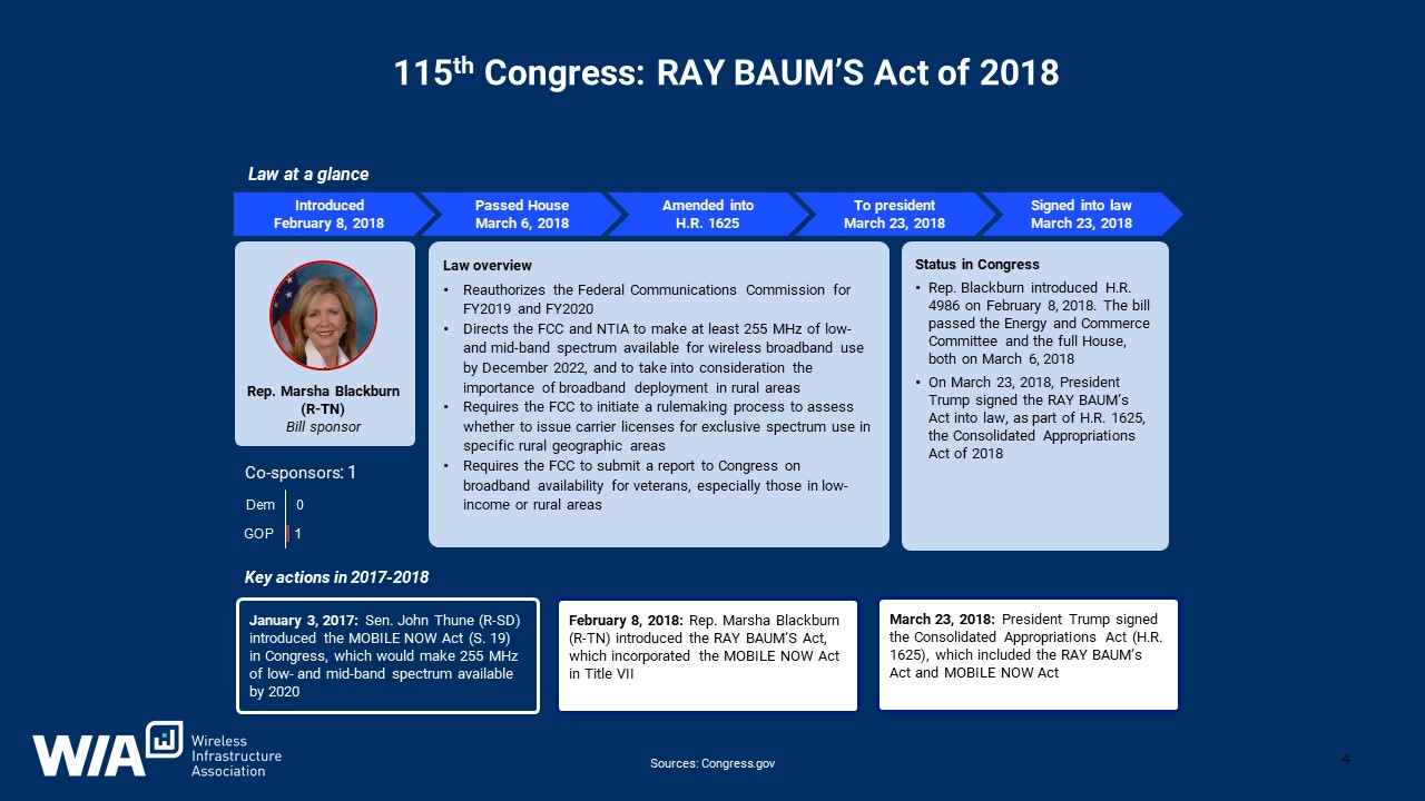 Rural Broadband Overview of Federal & Legislation Regarding Broadband